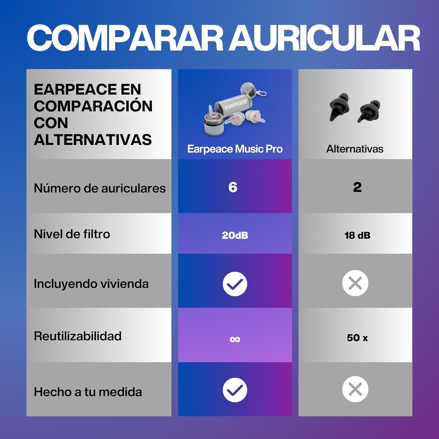 EarPeace Music PRO Tapones