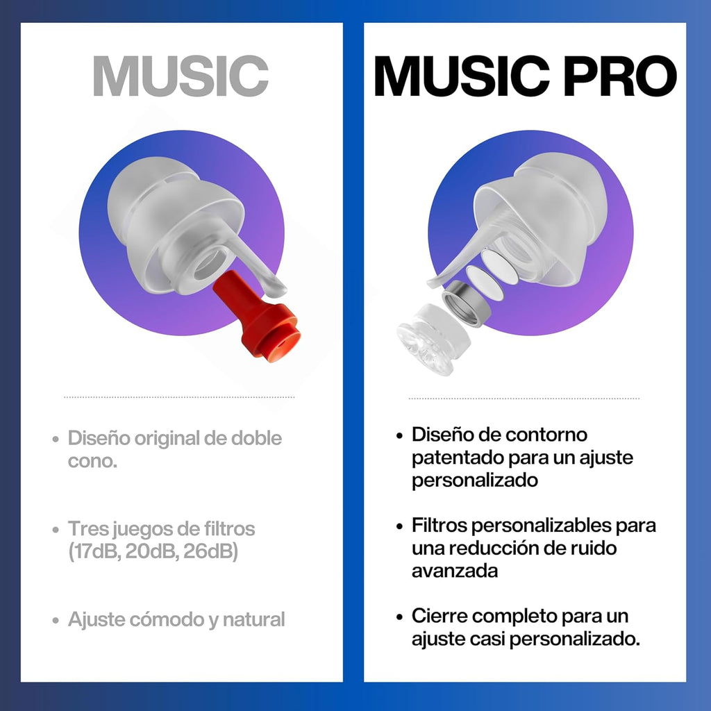 EarPeace Music PRO Tapones